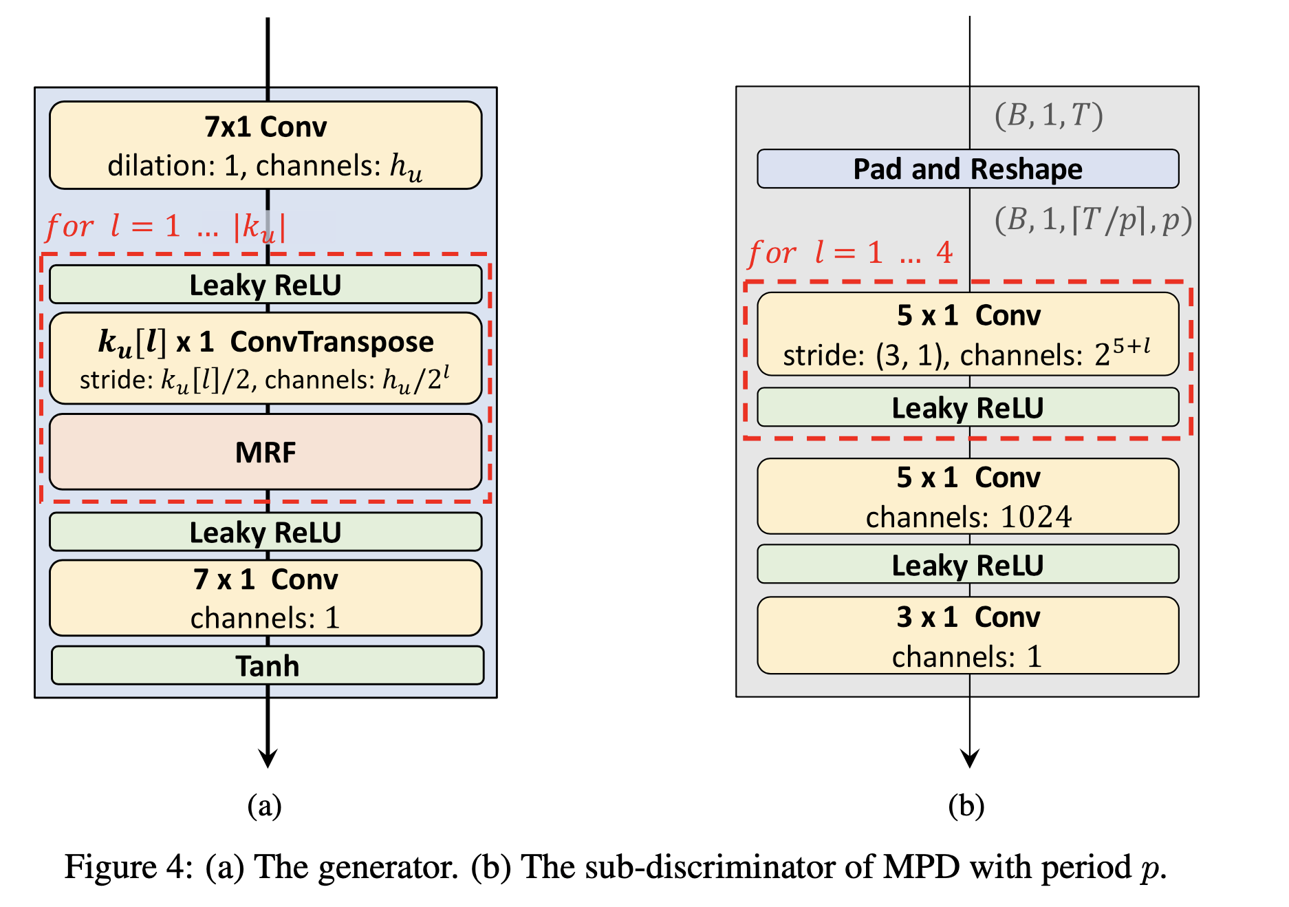 Generator MPD