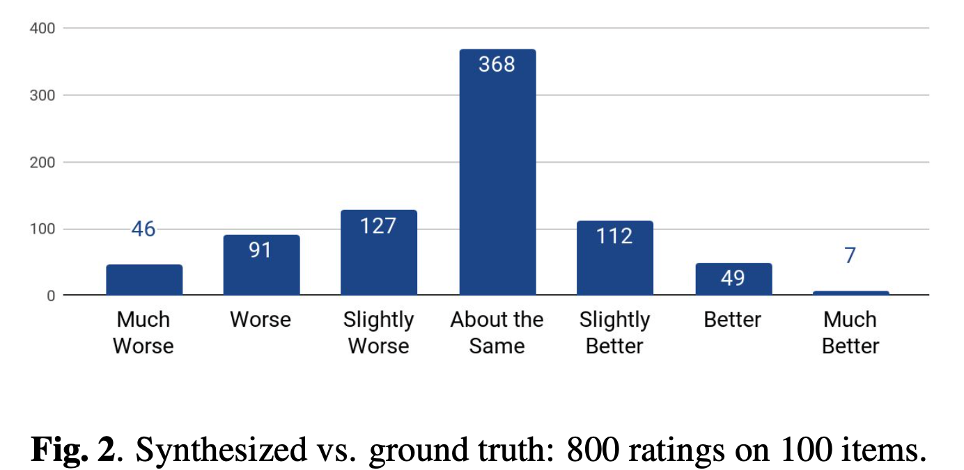 Tacotron 2 rating